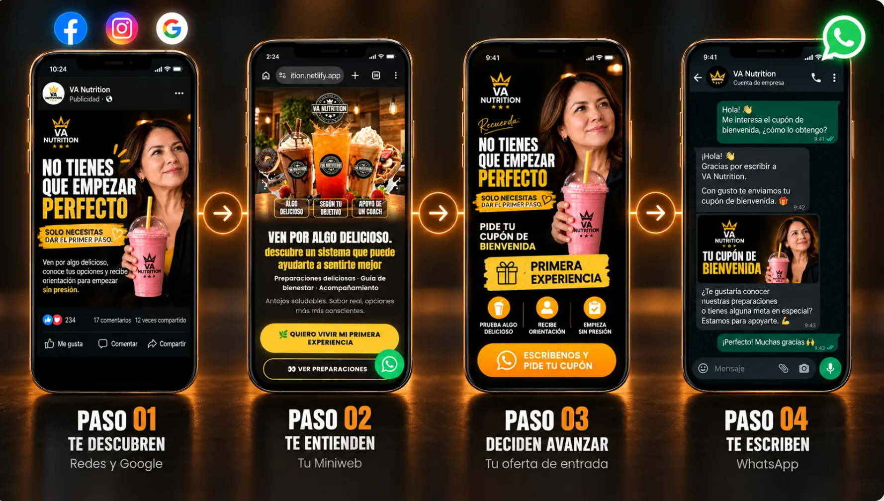 Gráfico original proporcionado: paso 1 te descubren; paso 2 te entienden; paso 3 deciden avanzar; paso 4 te escriben por WhatsApp